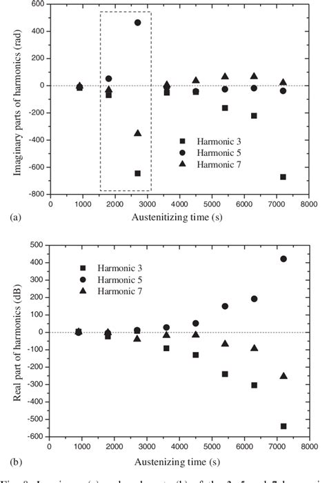 eddy currents and hardness testing for evaluation of steel decarburization|Quasi.